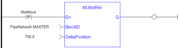 MLMstRel: LD example